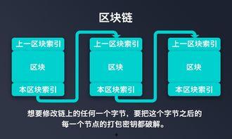 区块链怎么吃瓜,揭秘虚拟世界的瓜田效应